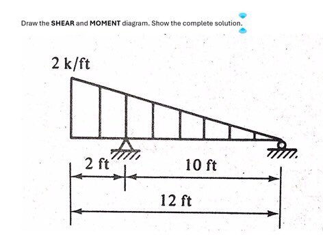 Instruction: Draw the SHEAR and MOMENT diagram.