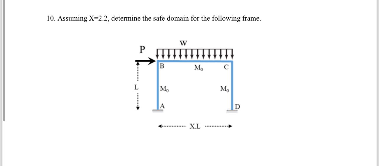 Assuming x = 2 . 2 , determine the safe domain