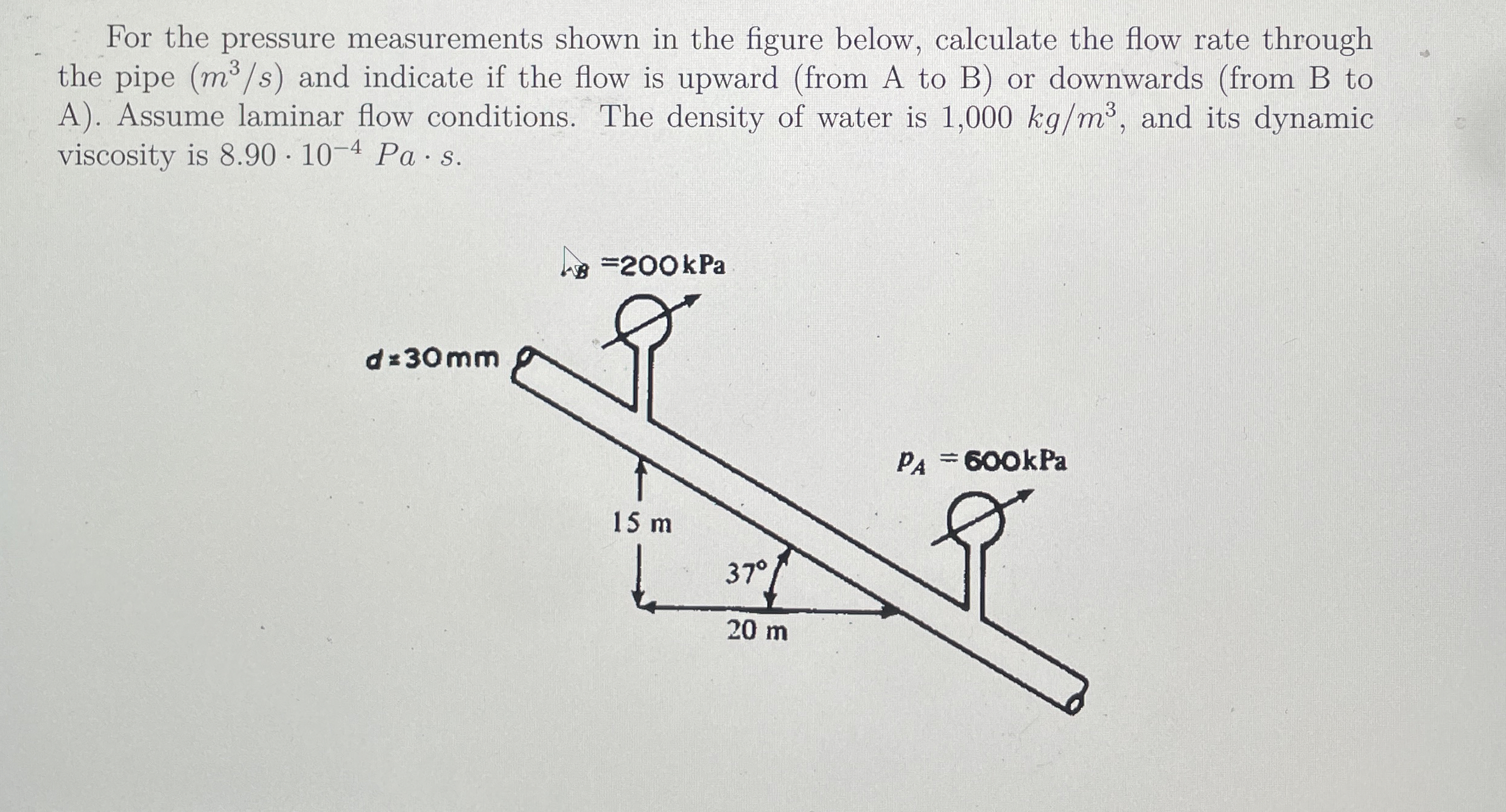 For the pressure measurements shown in the figure
