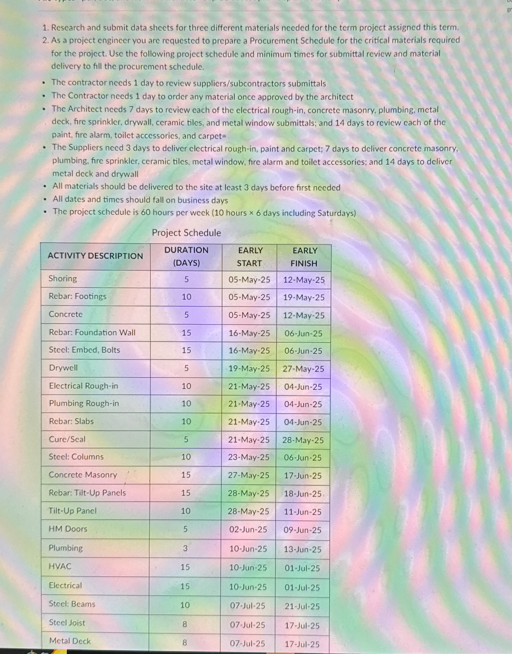 Research and submit data sheets for three