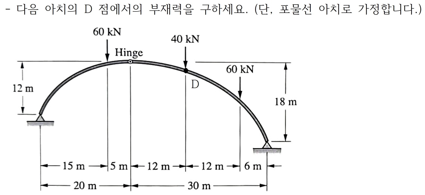 D . ( , . ) Find the member force at point D of
