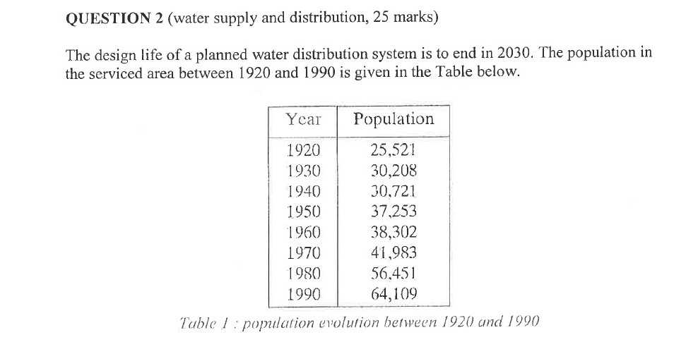 QUESTION 2 ( water supply and distribution, 2 5