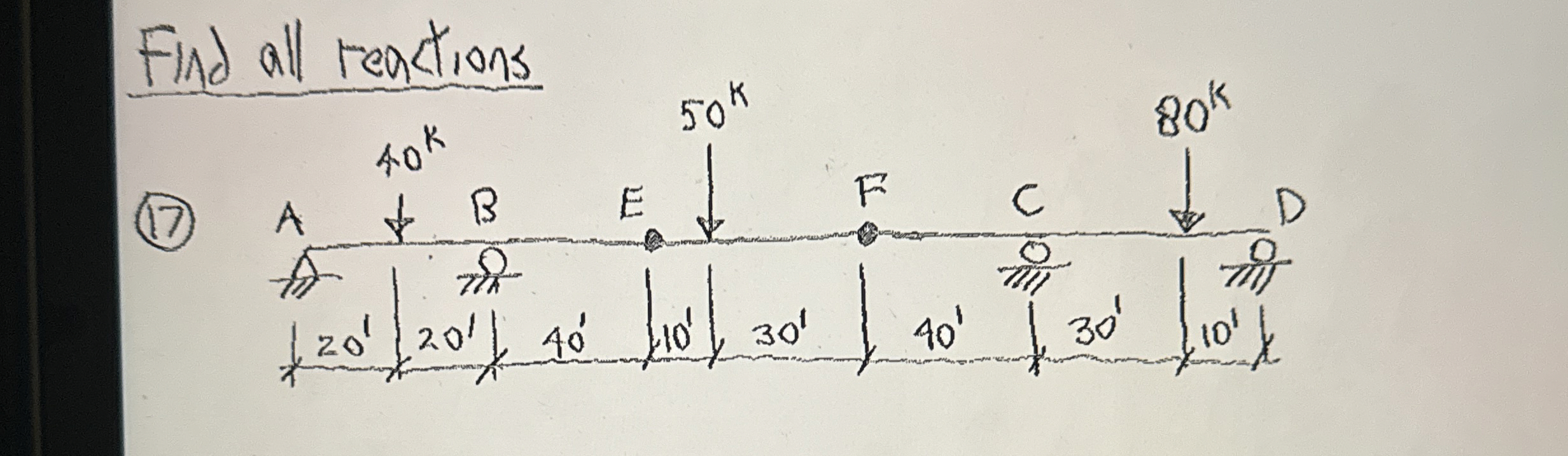 Steps for Find all reactions