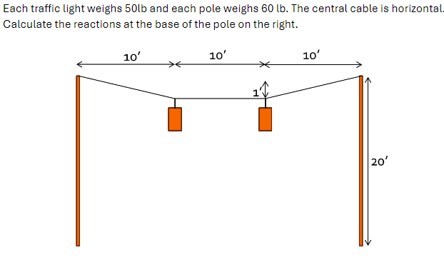 Each traffic light weighs 5 0 lb and each pole