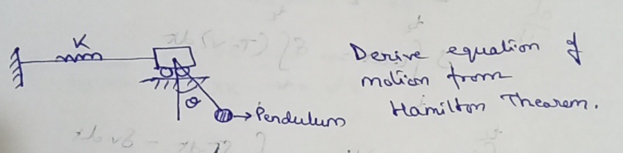 Derive equation of molion from Hamilton Thearem.