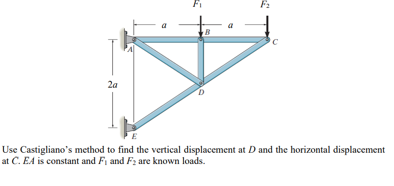 Use Castigliano's method to find the vertical