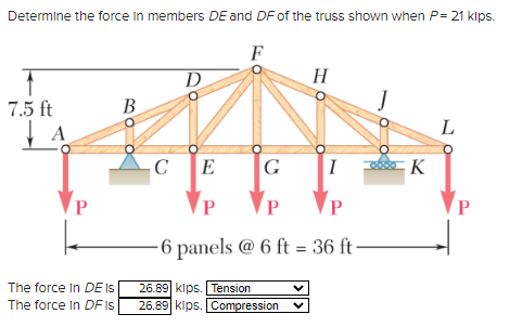 Determine the force in members D E and D F of the