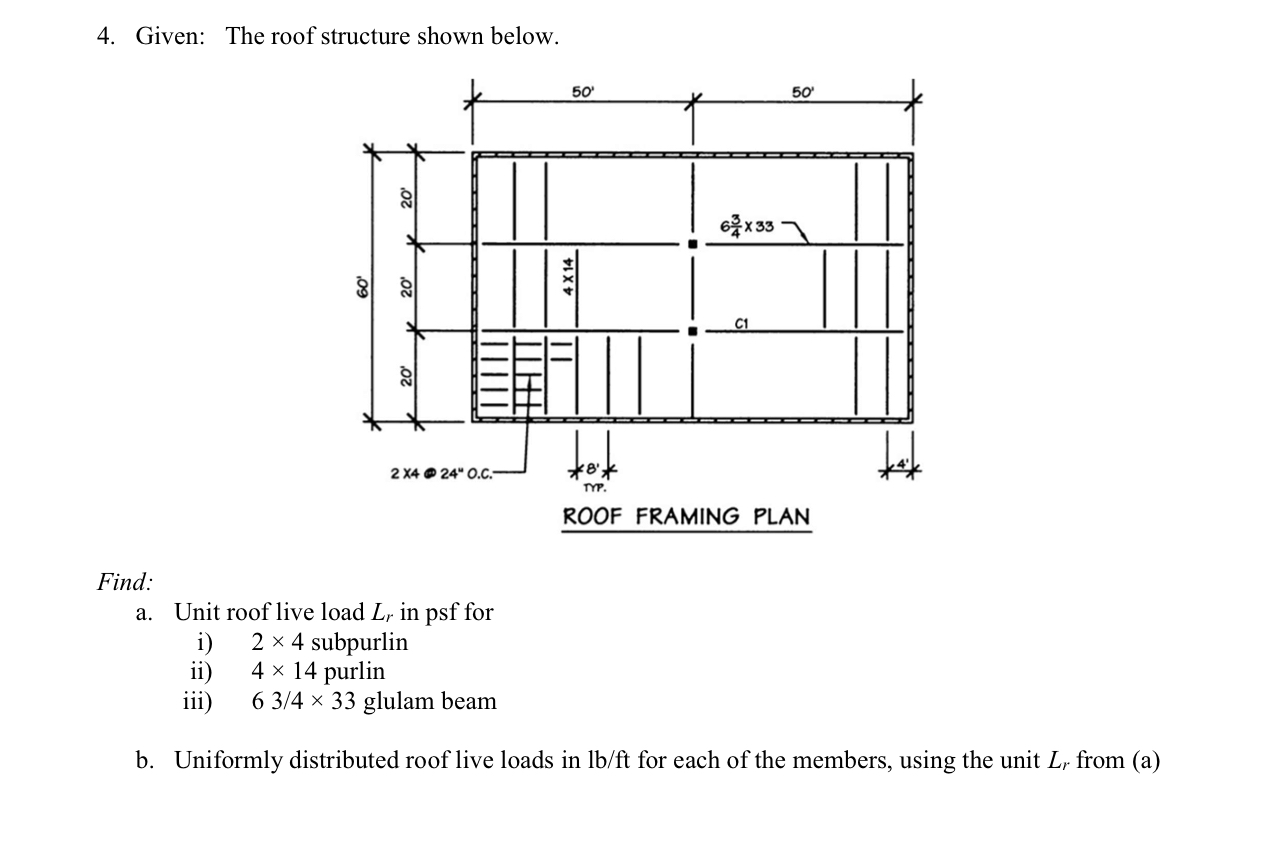 Given: The roof structure shown below. Find: a .