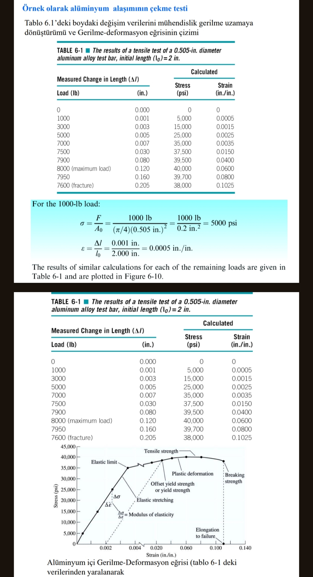 Give me the solution method with the drawing
