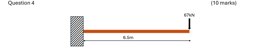 Use the double integration method to find the
