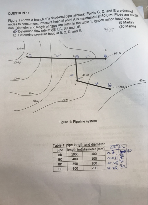 What about part b ? Determine Pressures at BCDE