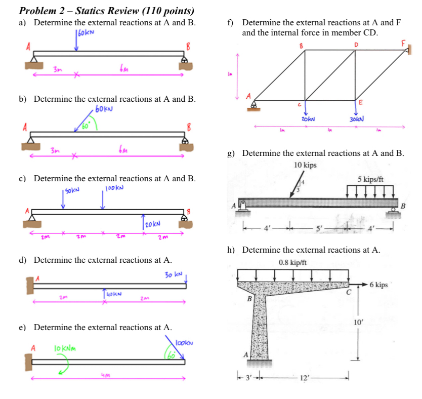 Determine the external reactions at a and b