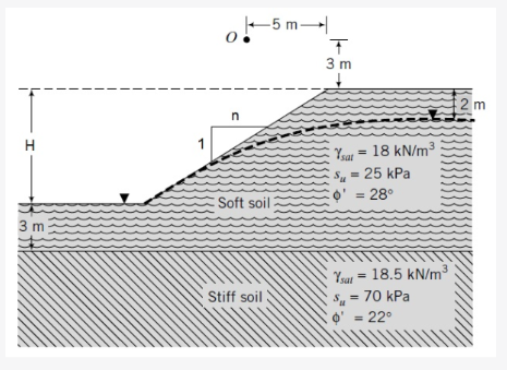 Show me the steps to solve Use Bishop's