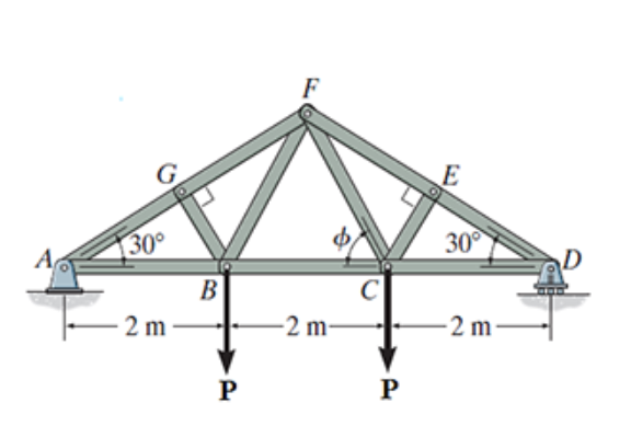Consider the truss shown in ( Figure 1 ) .