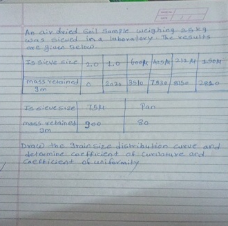 An air dried Gail sample weighing 2 5 kg was