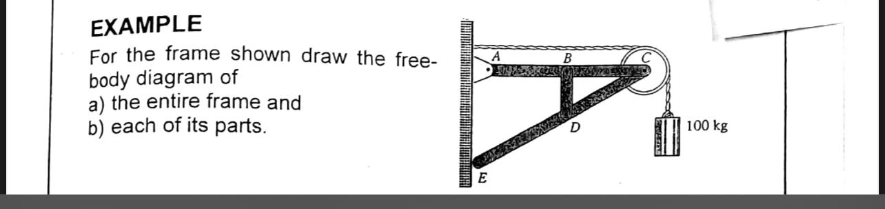 EXAMPLE For the frame shown draw the freebody