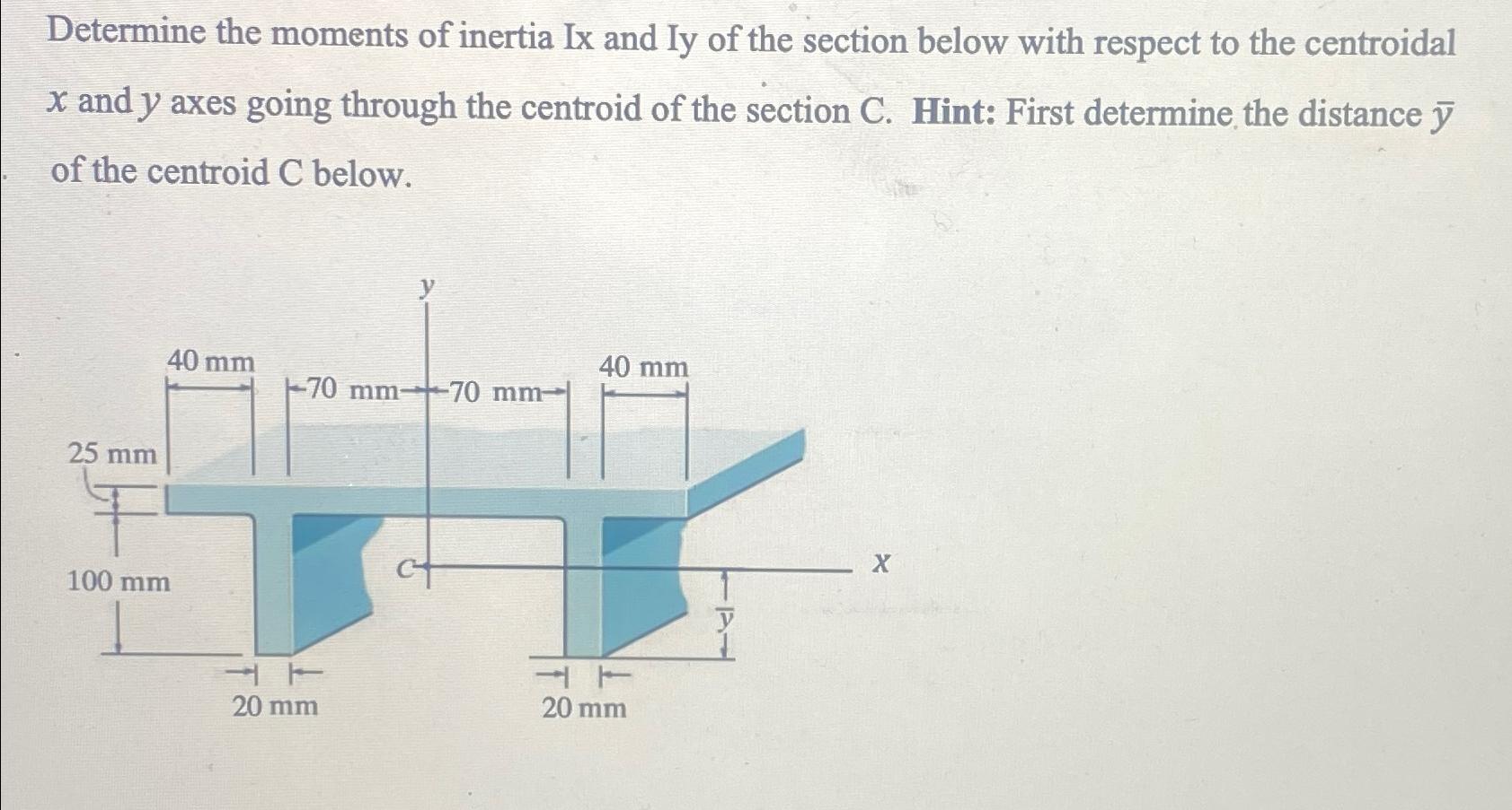 Determine the moments of inertia Ix and Iy of the