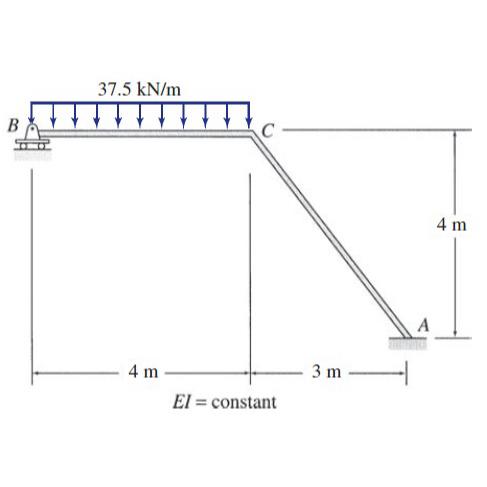 Determine the member end moments and reactions