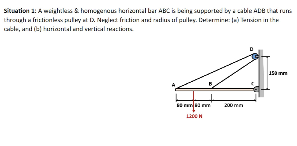 Situation 1 : A weightless & homogenous