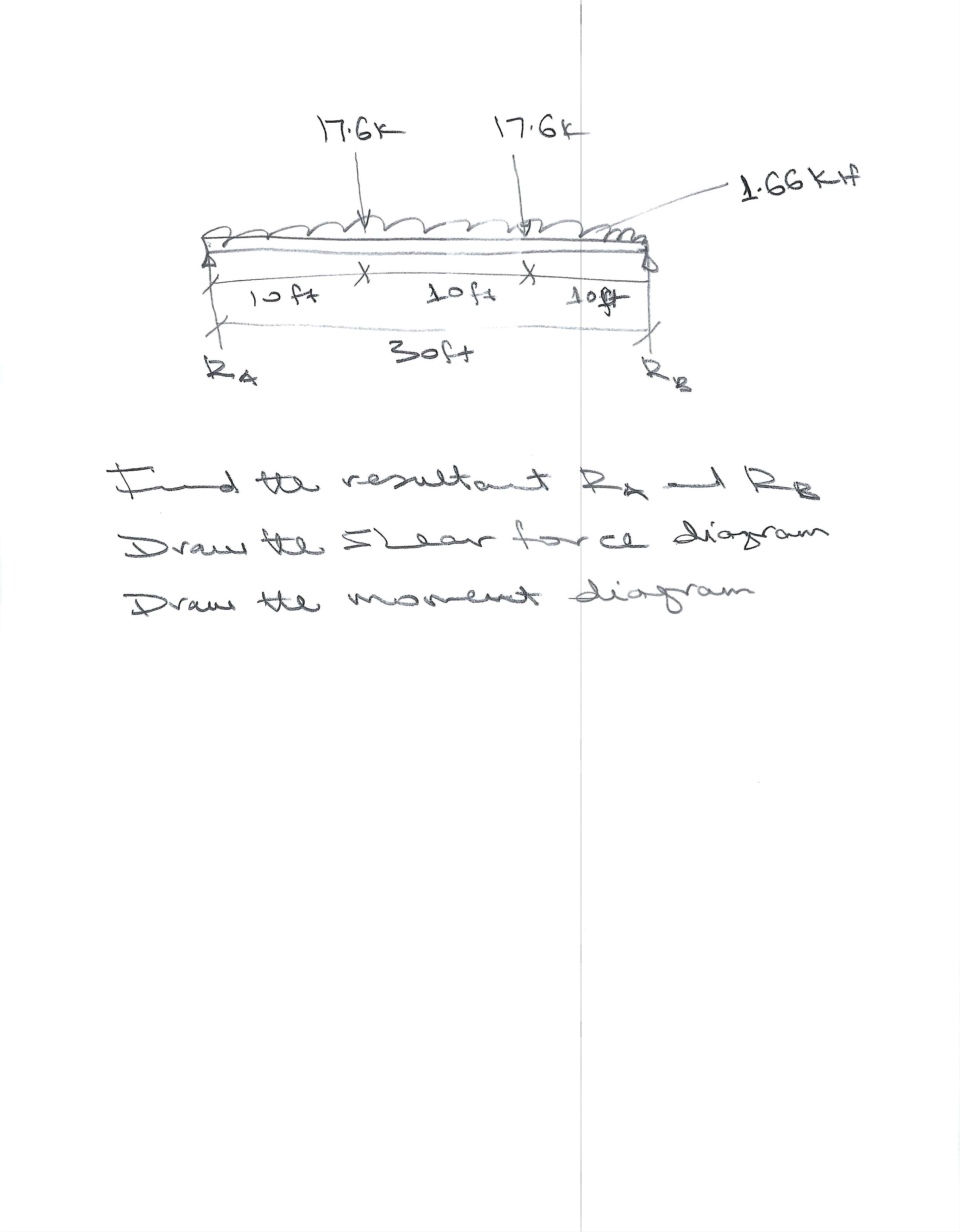 Find the resultants. Draw the shear force and the
