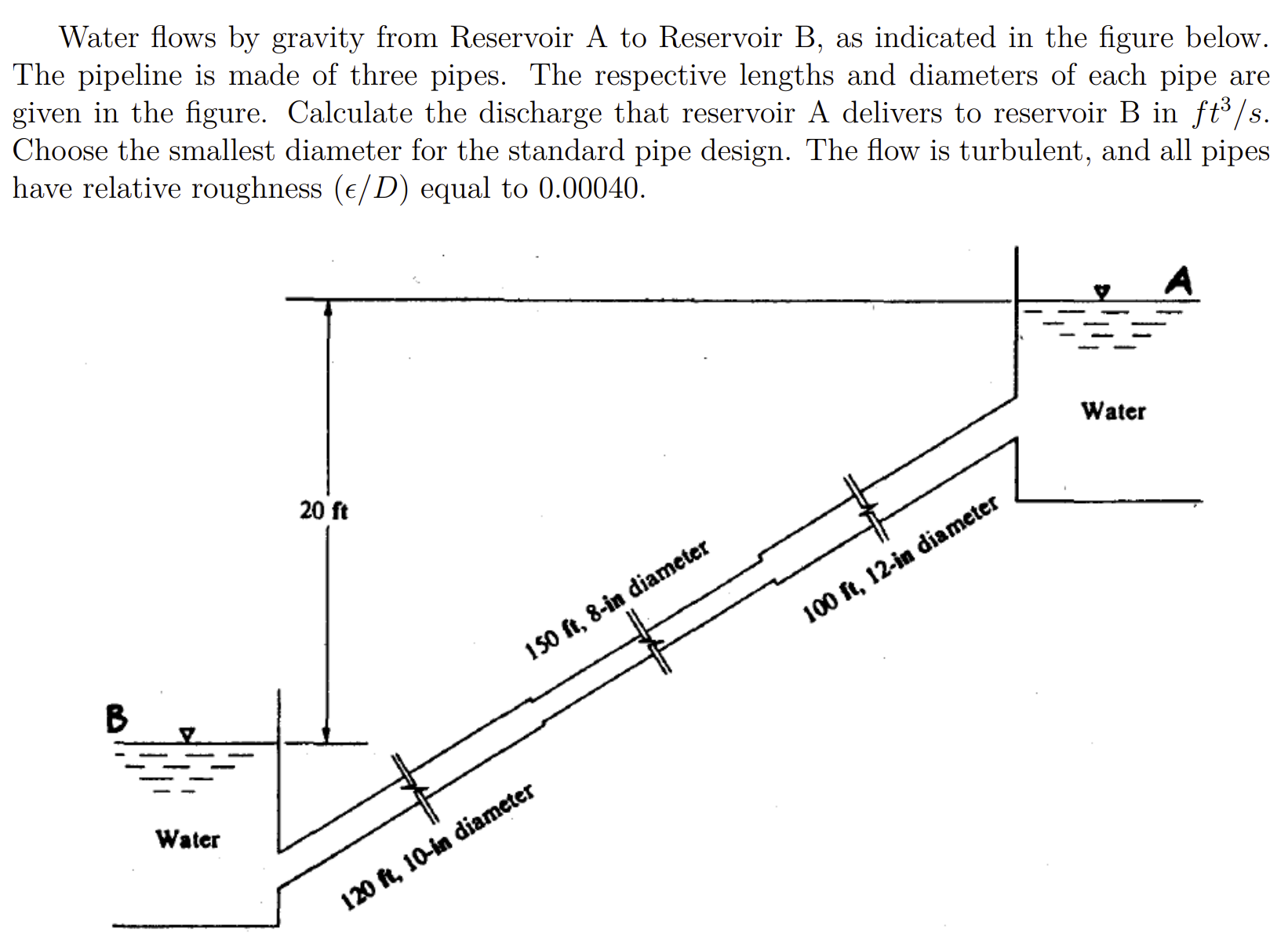 Water flows by gravity from Reservoir A to