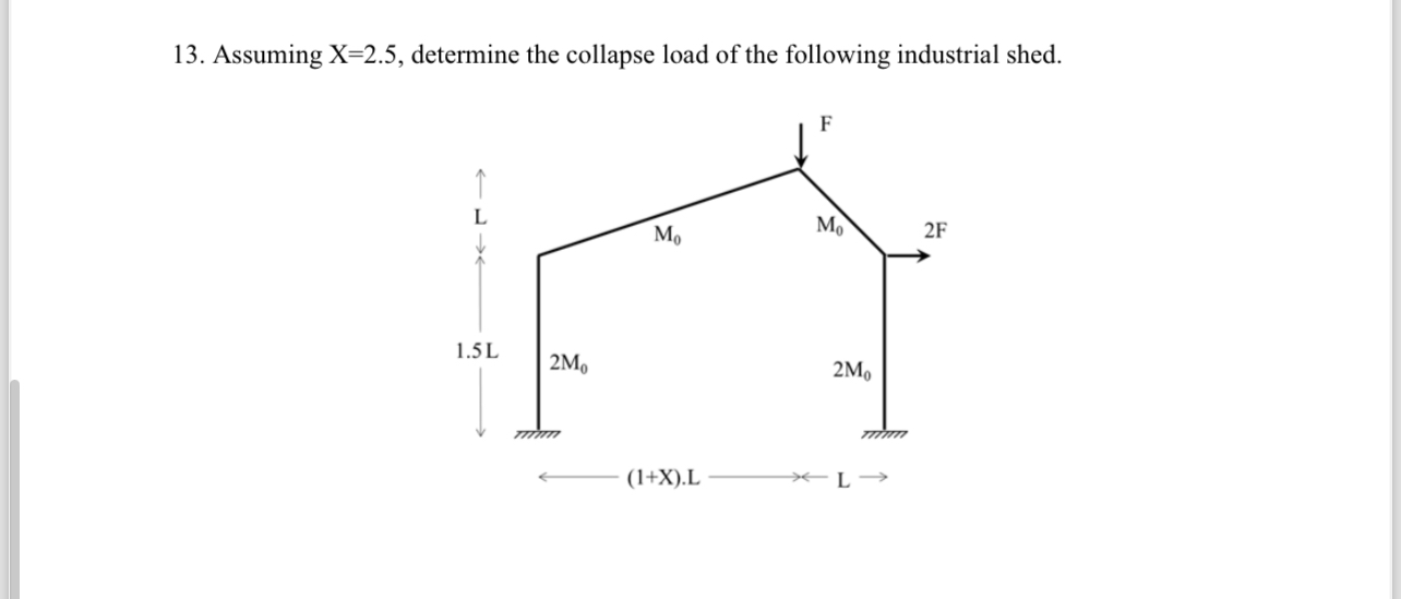 Assuming x = 2 . 5 , determine the collapse load