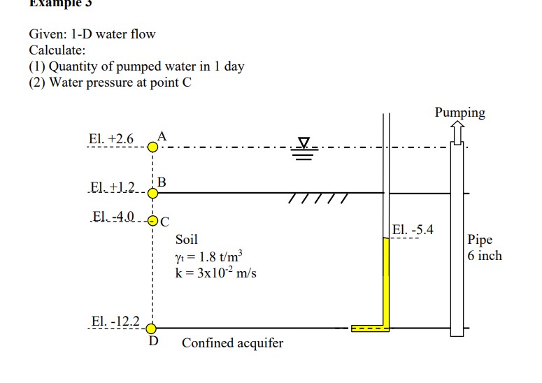 Show me the solution Given: 1 - D water flow