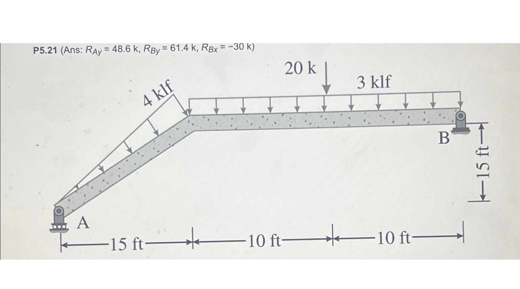 P 5 . 2 1 ( Ans: R A y = 4 8 . 6 k , R B y = 6 1
