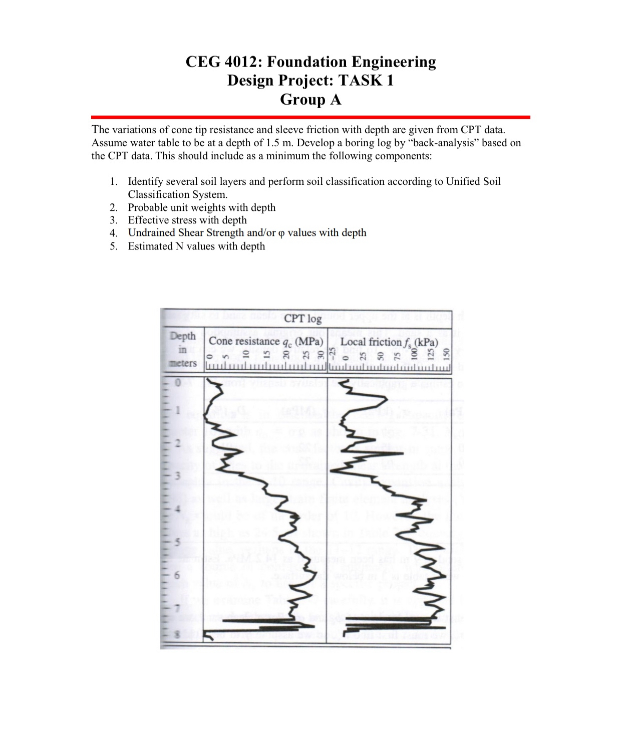 CEG 4 0 1 2 : Foundation Engineering Design