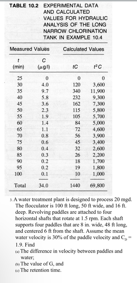 TABLE 1 0 . 2 EXPERIMENTAL DATA AND CALCULATED