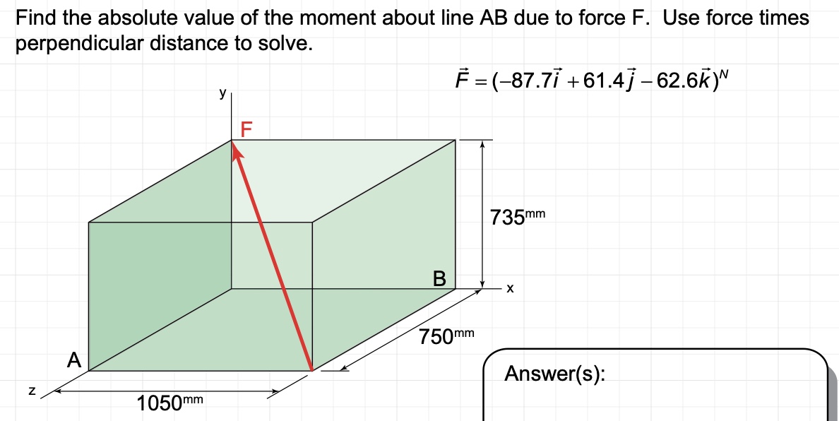 Find the absolute value of the moment about line