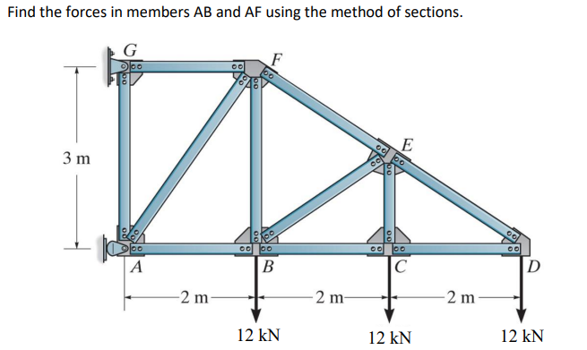 Find the forces in members A B and A F using the