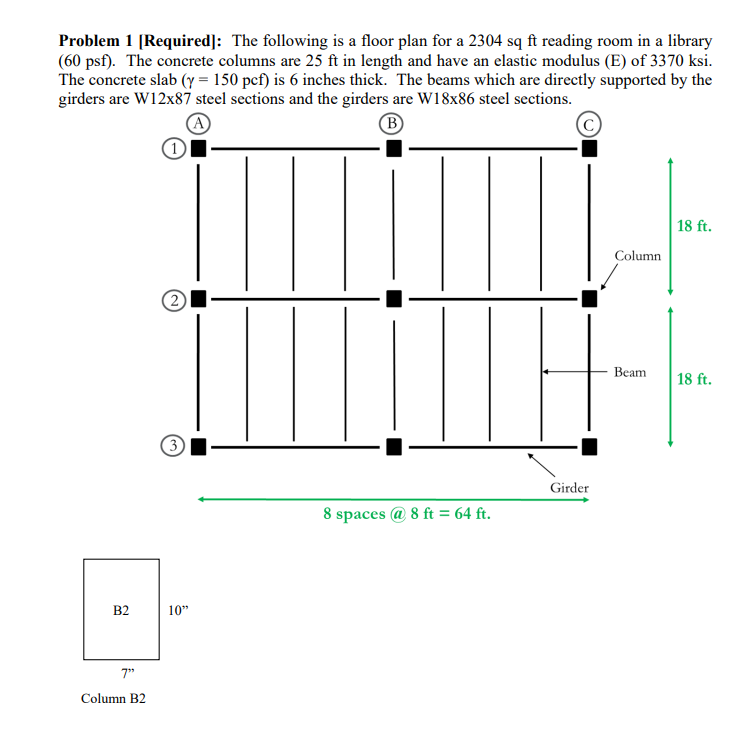 1 ) Will column C buckle if the ends are pinned (
