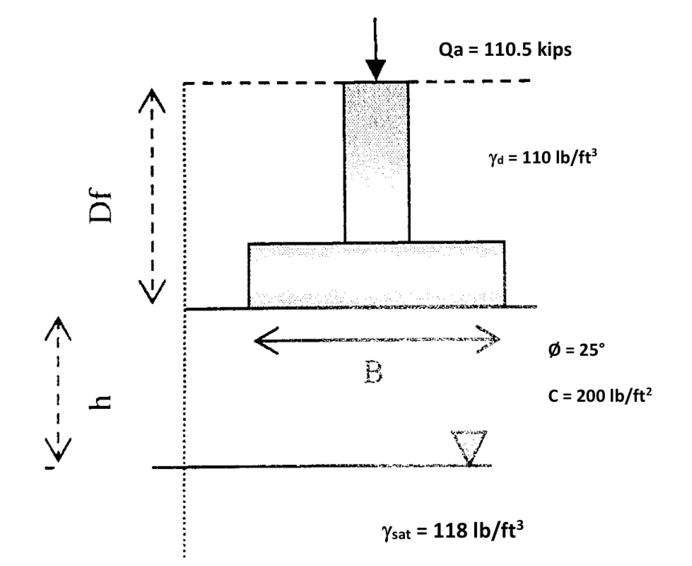 Using the general Meyerhof equation, find the
