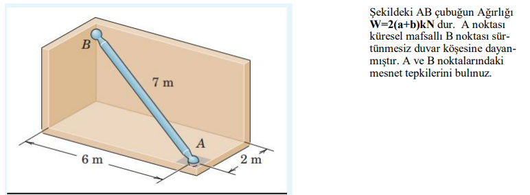 The weight of the AB rod in the given figure is W