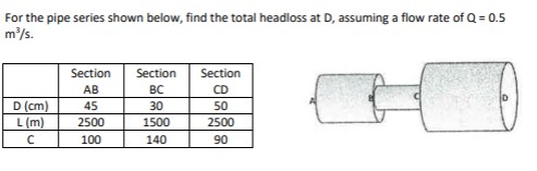 For the pipe series shown below, find the total