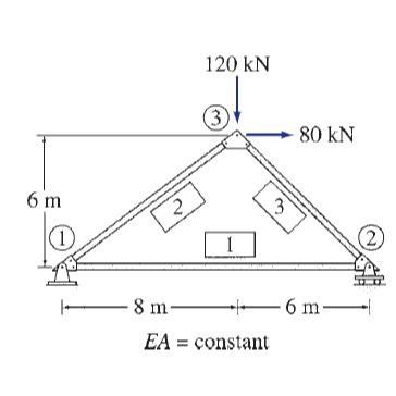 Determine the reactions and the force in each