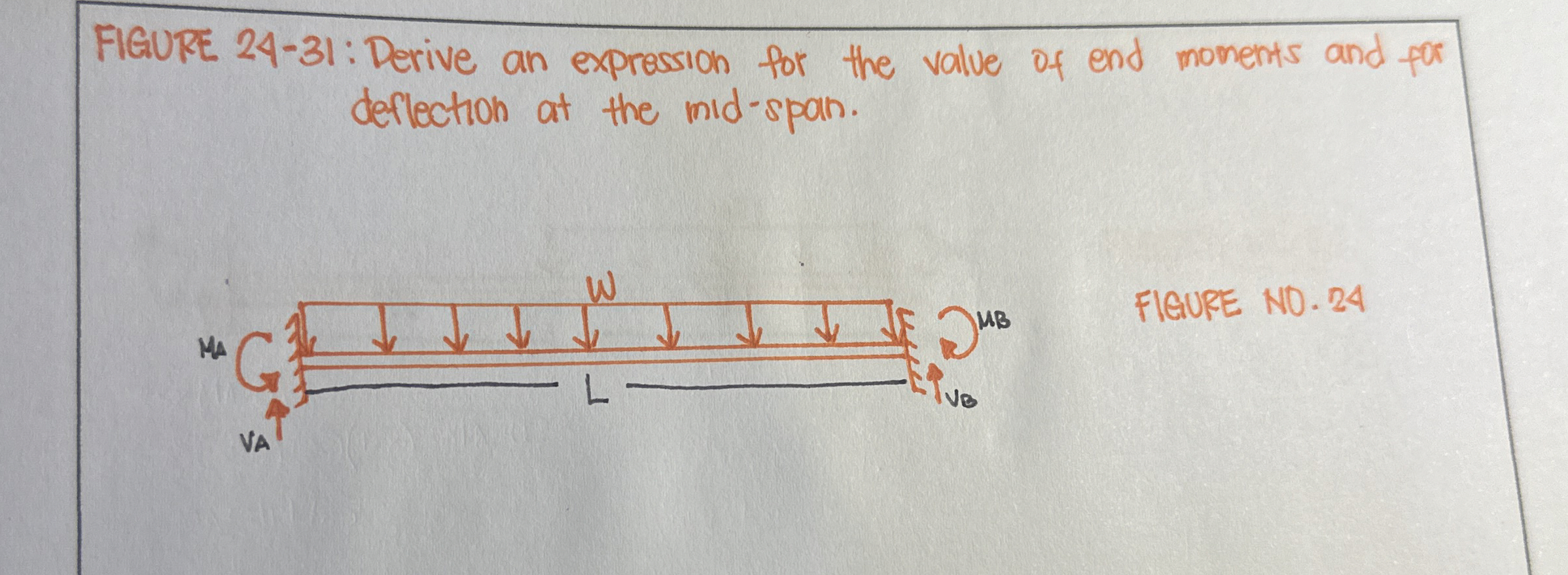 FIGURE 2 4 - 3 1 : Derive an expression for the