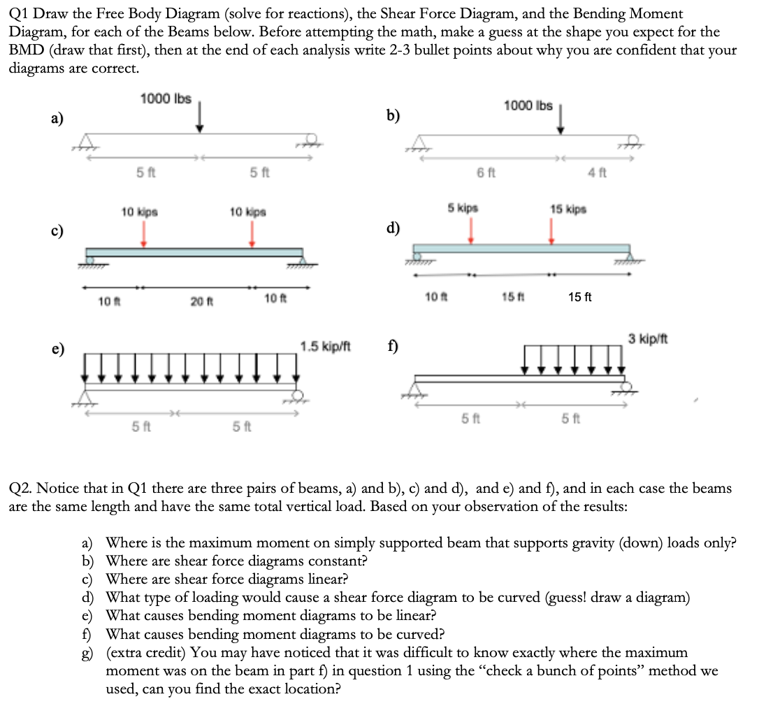 Q 1 Draw the Free Body Diagram ( solve for