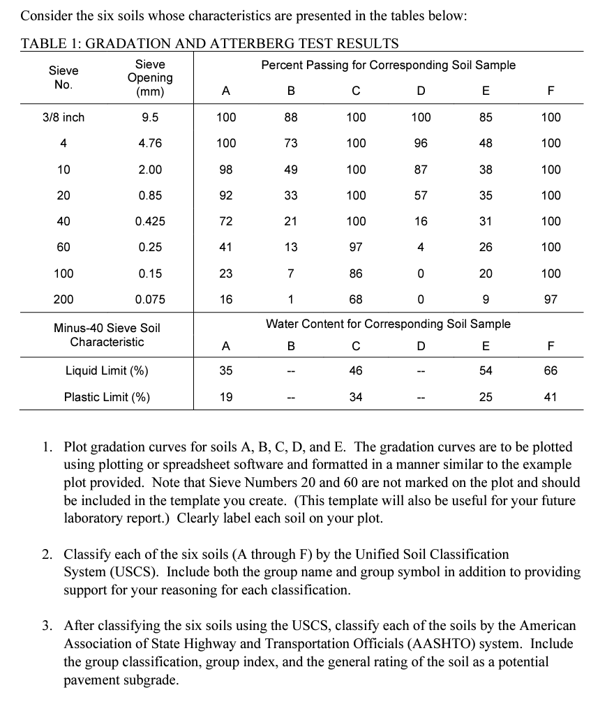 EXPLAIN EVERY PART AND DO CALCULATIONS BY HAND ON