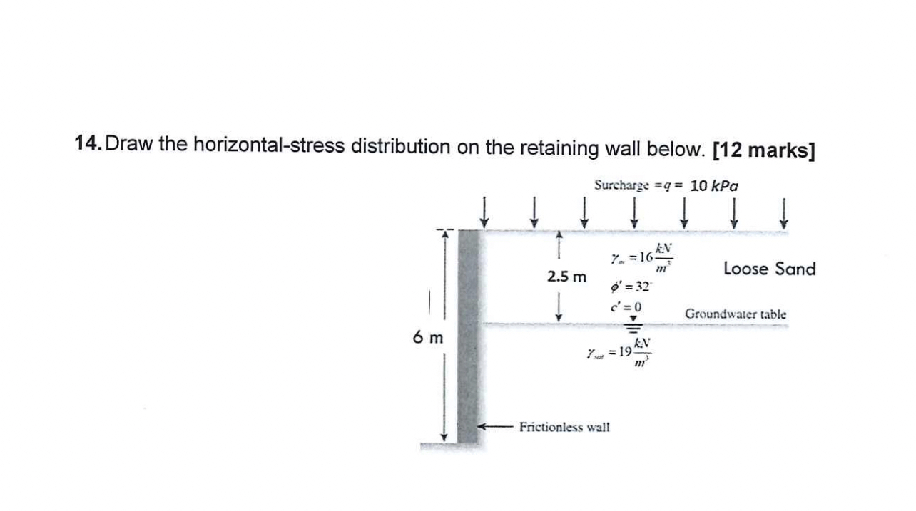Draw the horizontal - stress distribution on the