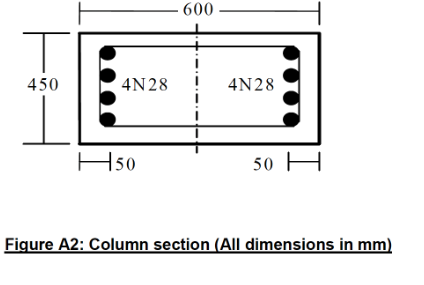 A short concrete column section shown in figure A
