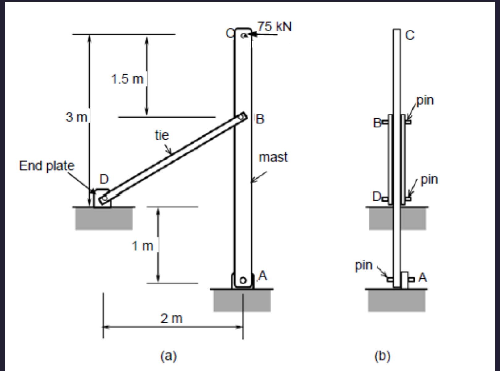 The mast in Figure 1 is connected to a pin