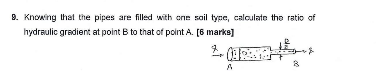 Knowing that the pipes are filled with one soil