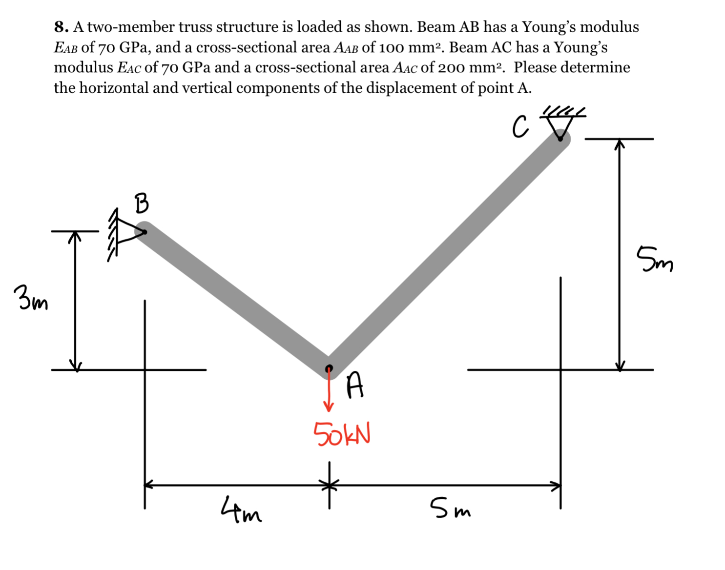 A two - member truss structure is loaded as