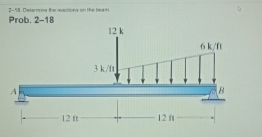 2 - 1 8 . Detarmine the reactions on the beam.