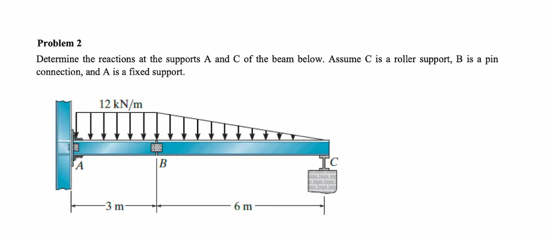 Problem 2 Determine the reactions at the supports