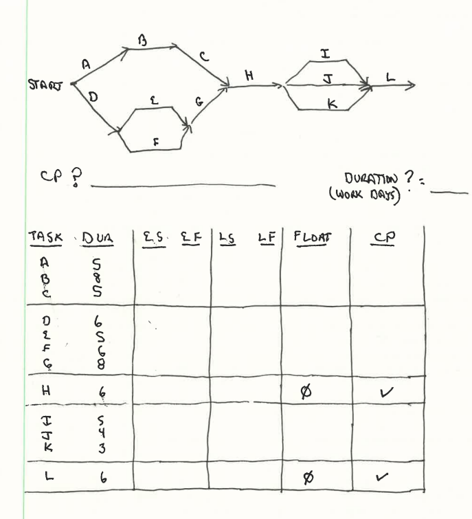 cP ? Duration ? : ( wook Days )
