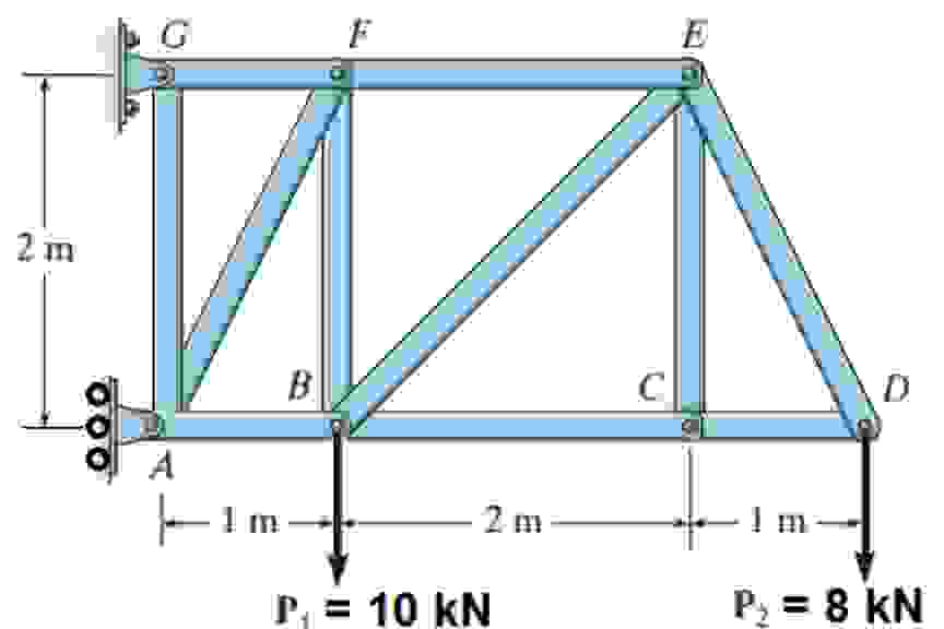 ( a ) Calculate the reaction forces at the