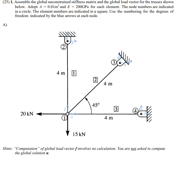 Hints: "Computation" of global load vector